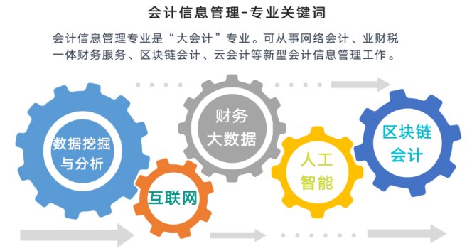 大数据与审计